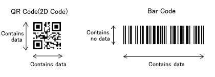 QR Code Data Strategy & Storage