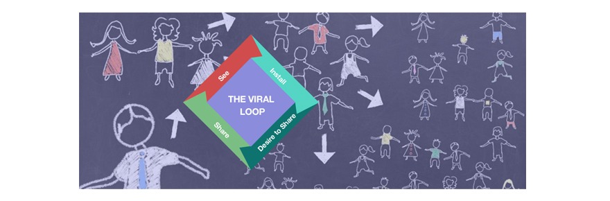 Viral-loop-marketing