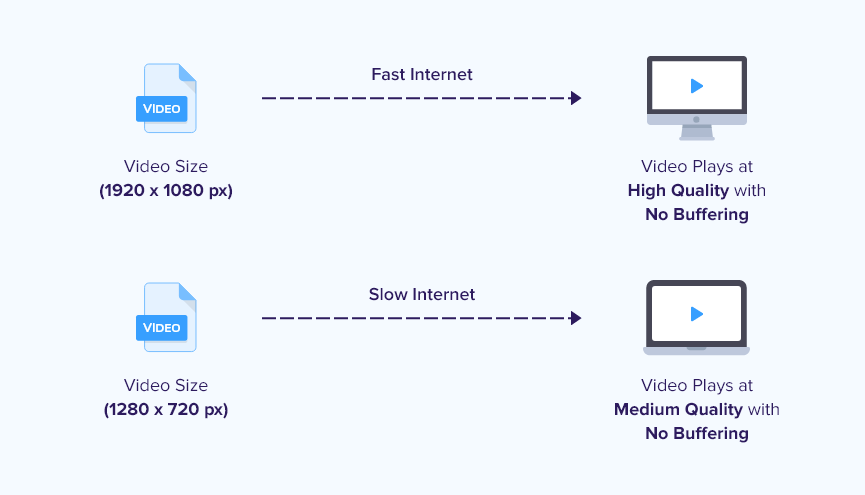 What does buffering mean?, Buffering in video streaming