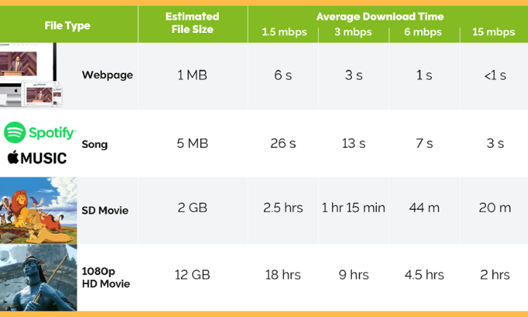 Upload Speed for Streaming » Minimum & How to Increase it