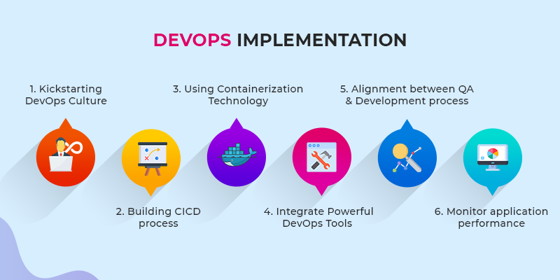 devops implimentation