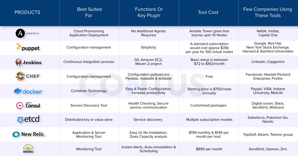 Devops Tools Chart