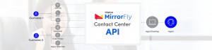 Call center APIs to compose modern customer experiences