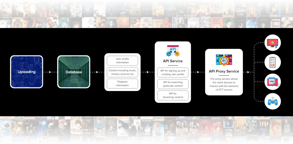 OTT full form, meaning, popular OTT platforms, and more