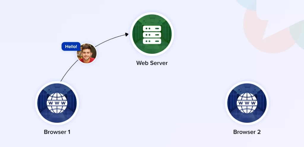 webrtc signaling protocol